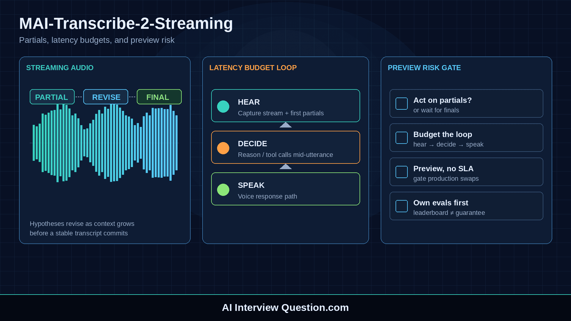 MAI-Transcribe-2-Streaming: partials, latency budgets, and preview risk in interviews